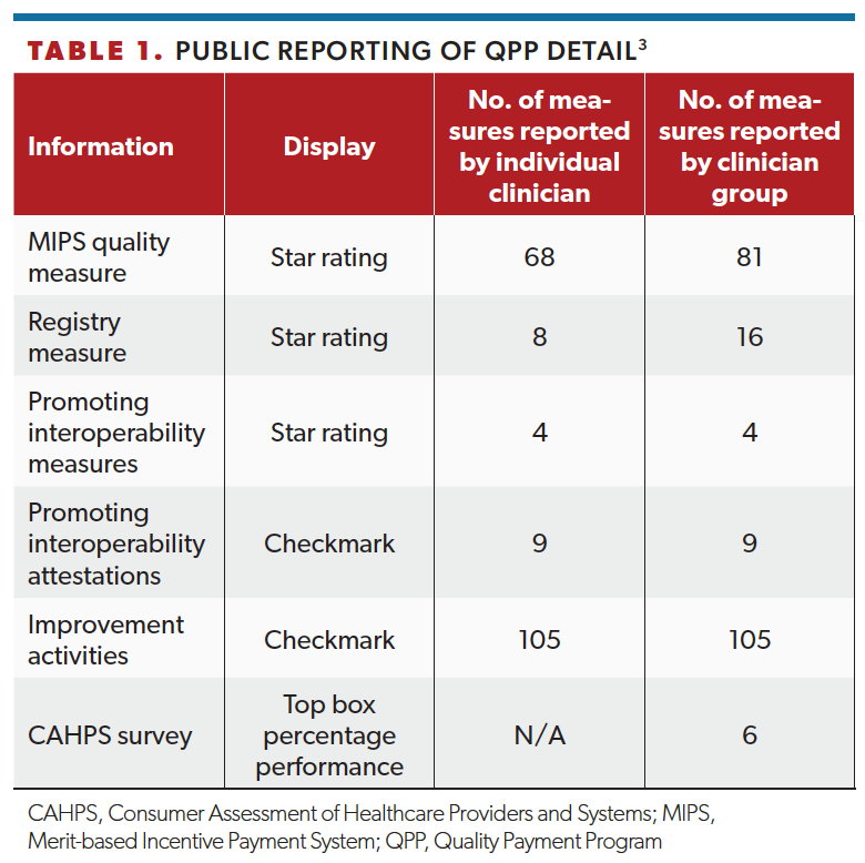 Table 1 - Public Reporting of QPP Detail